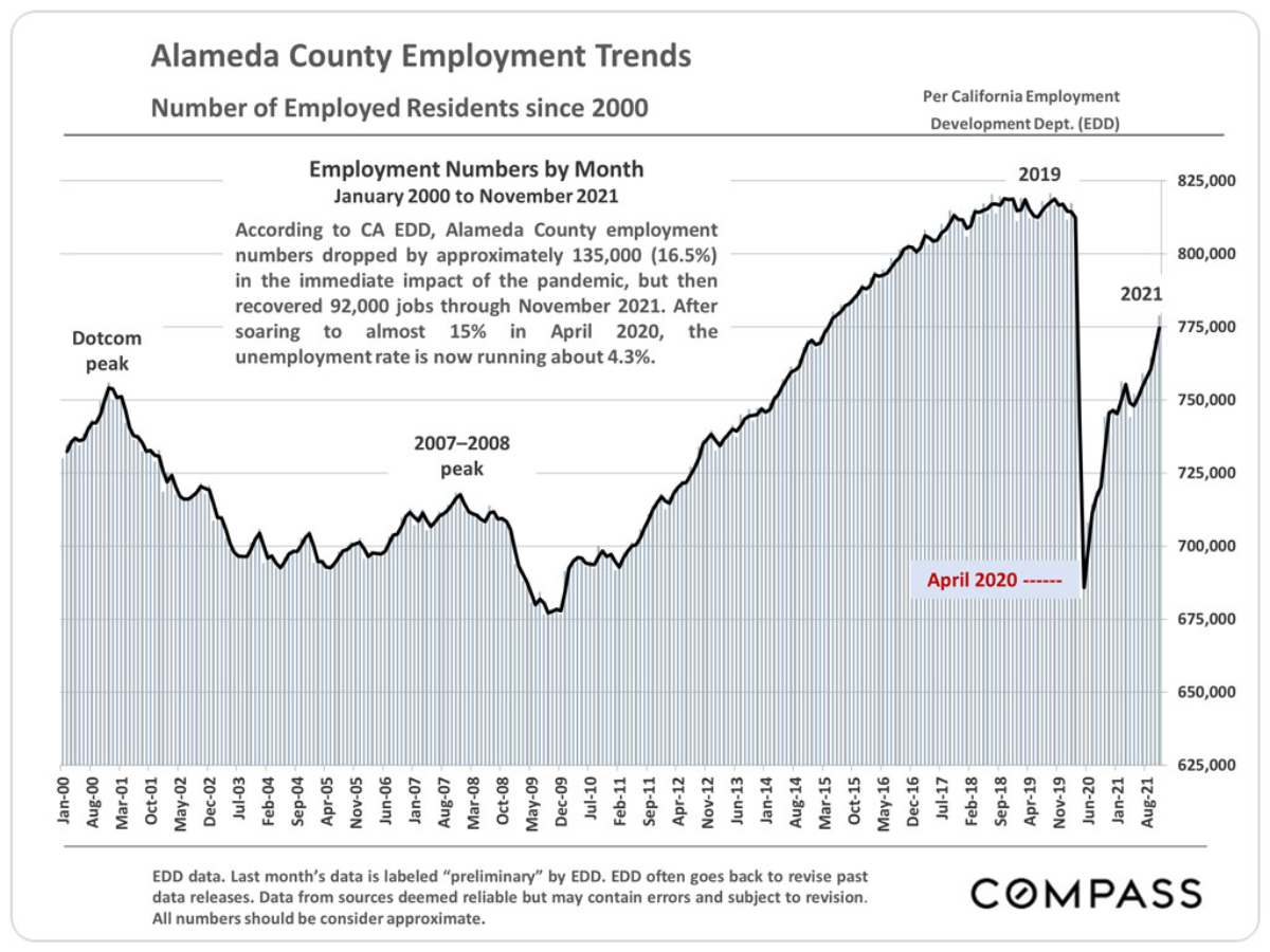 East Bay Real Estate Report – January 2022