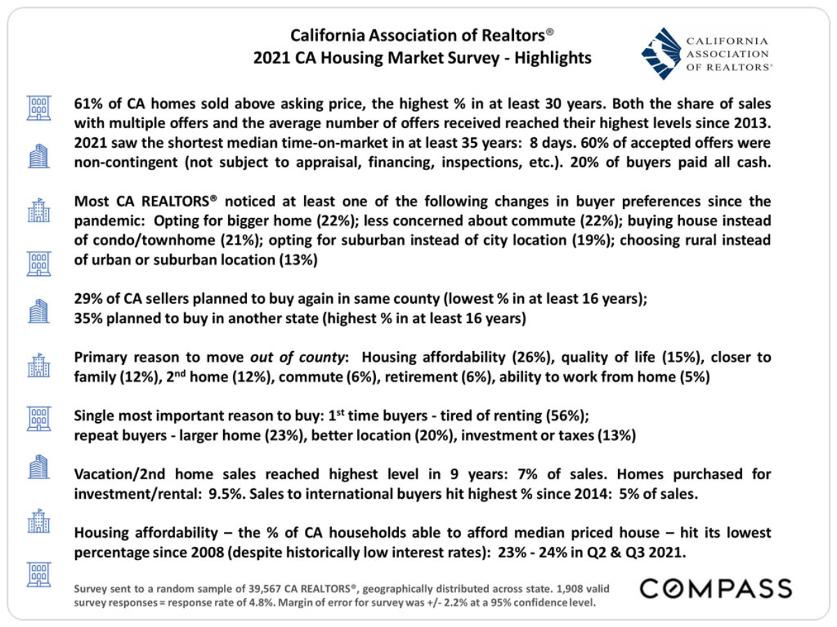 East Bay Real Estate Report – January 2022