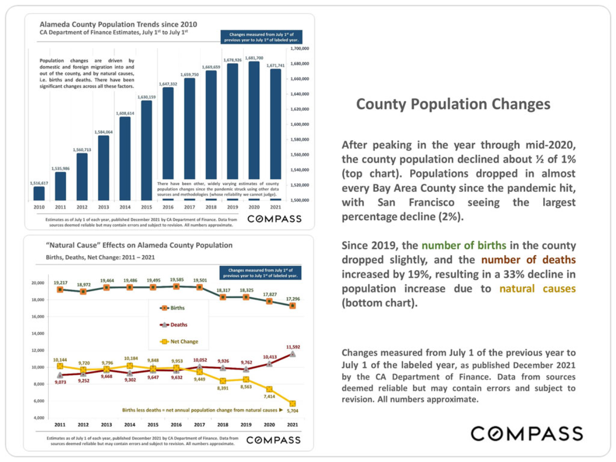 East Bay Real Estate Report – January 2022