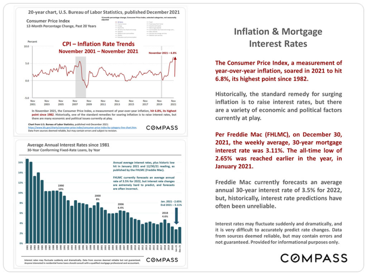 East Bay Real Estate Report – January 2022