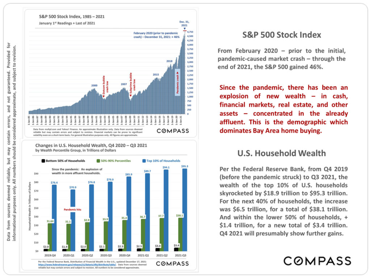 East Bay Real Estate Report – January 2022