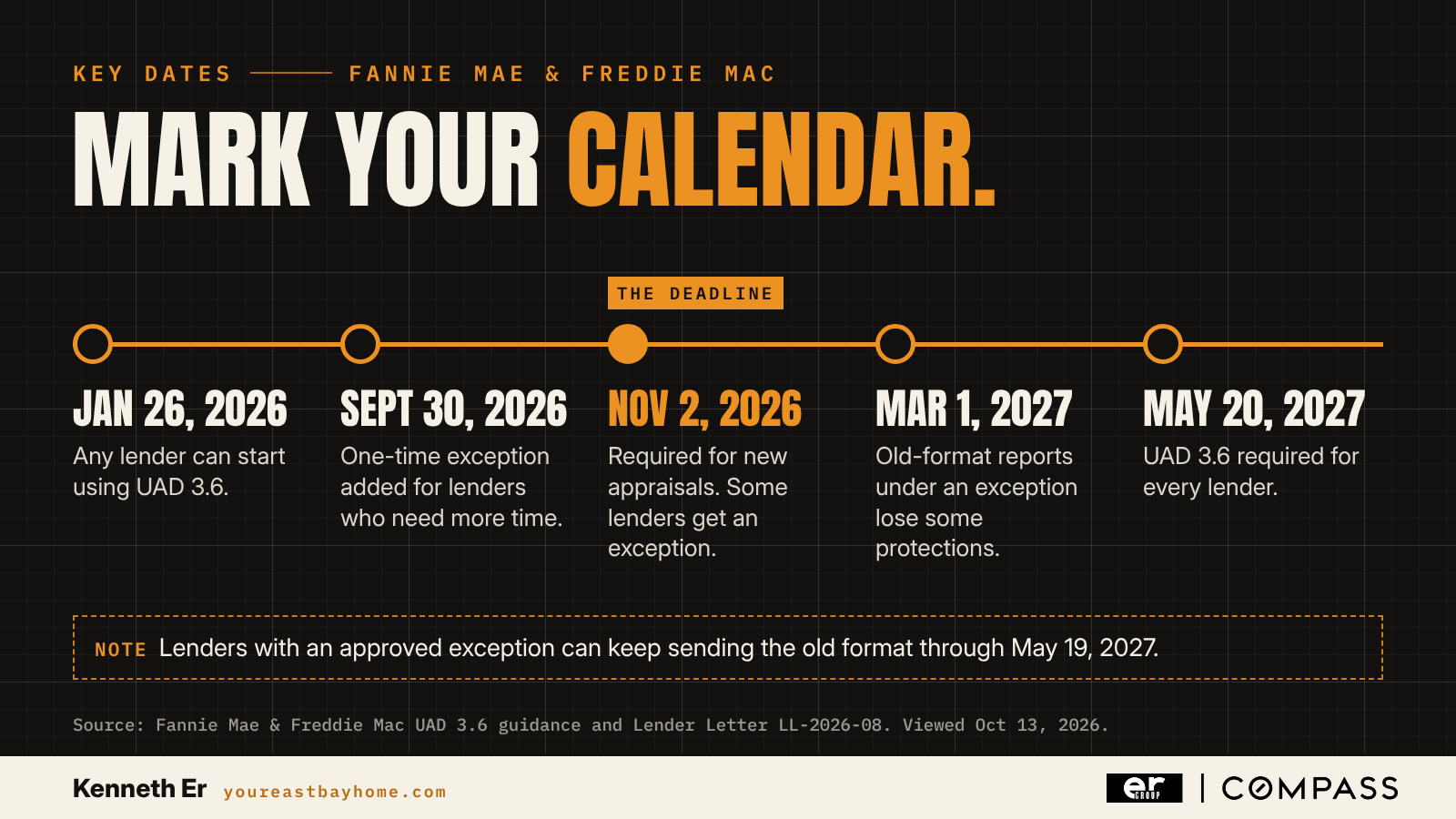 UAD 3.6 appraisal timeline: Jan 26 2026, Sept 30 2026, Nov 2 2026 deadline, Mar 1 2027 and May 20 2027
