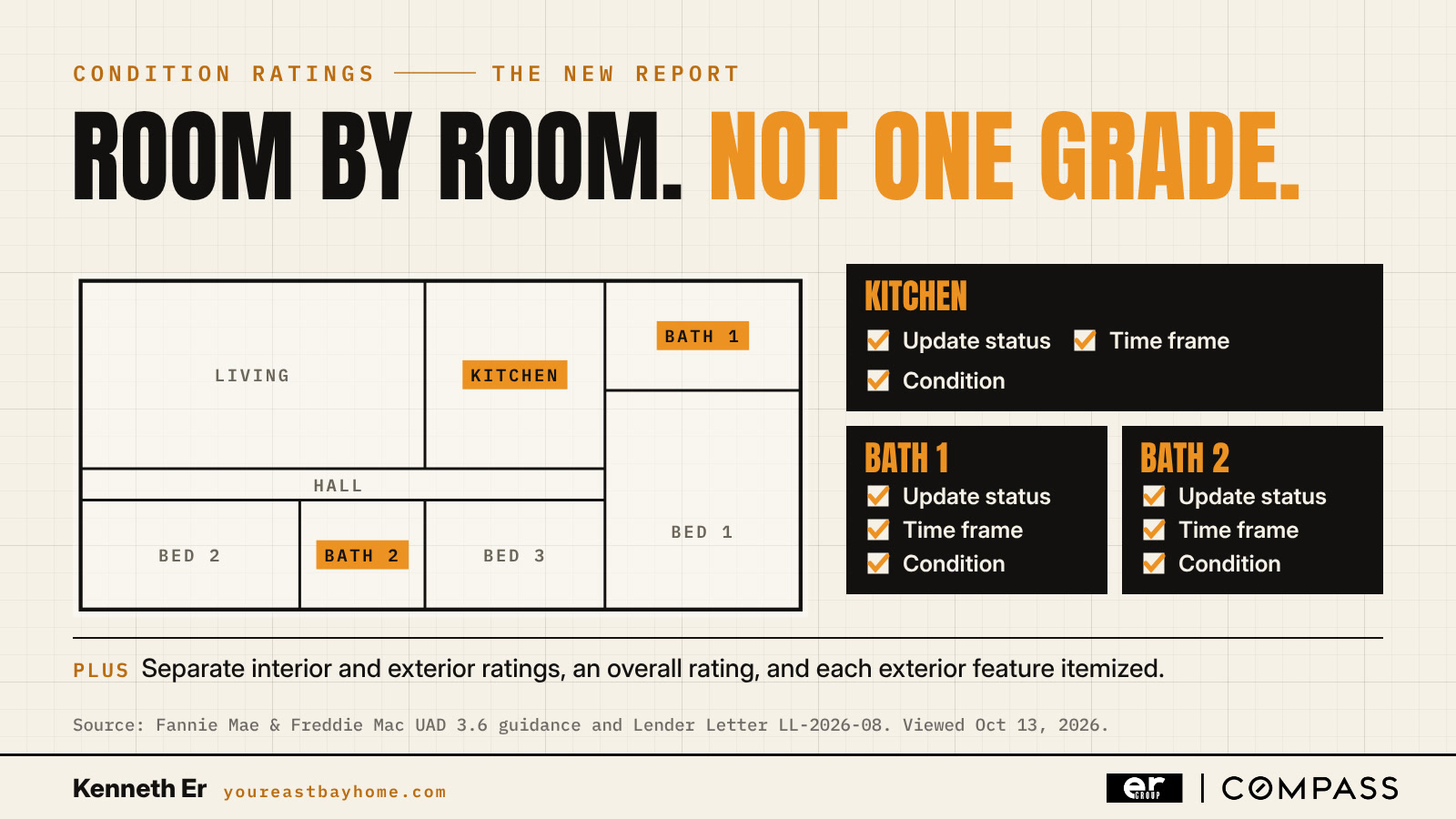 Under UAD 3.6 each kitchen and bathroom gets its own update status, time frame and condition rating